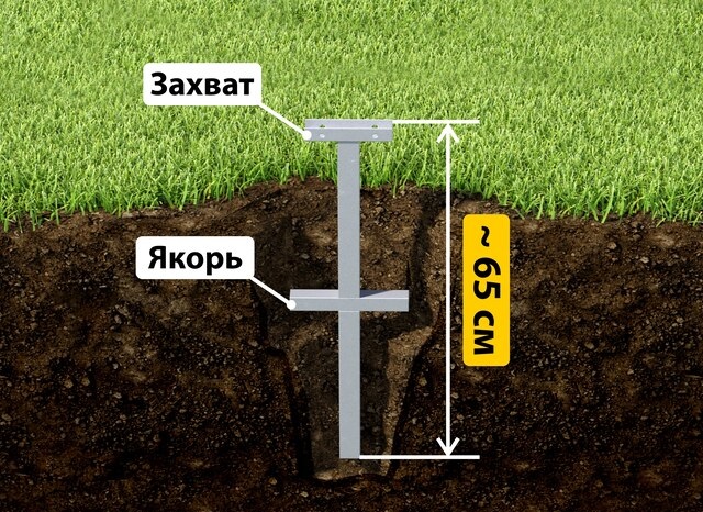 Купить якорные сваи для теплицы от производителя - лучшая цена в Нягани от 2572 руб